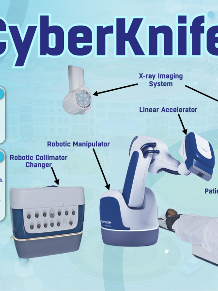 KUTRRH CyberKnife Centre